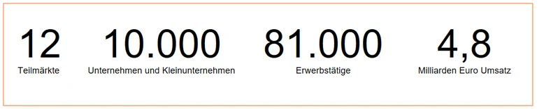 Zahlen Kultur- und Kreativwirtschaft in Sachsen
