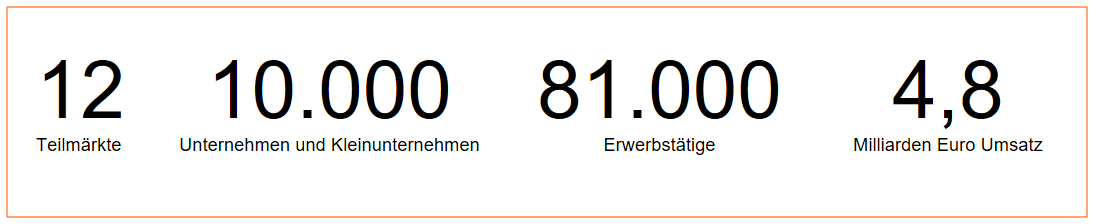 Zahlen Kultur- und Kreativwirtschaft in Sachsen
